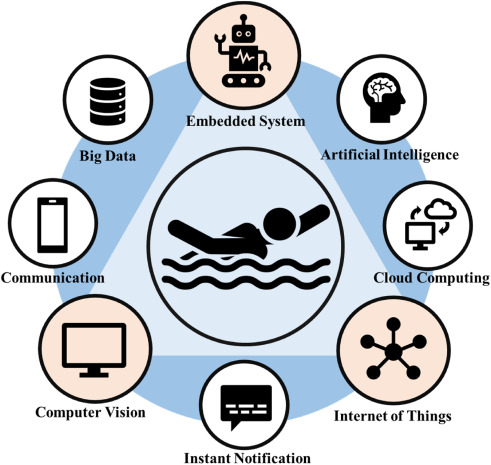 Global Compatibility